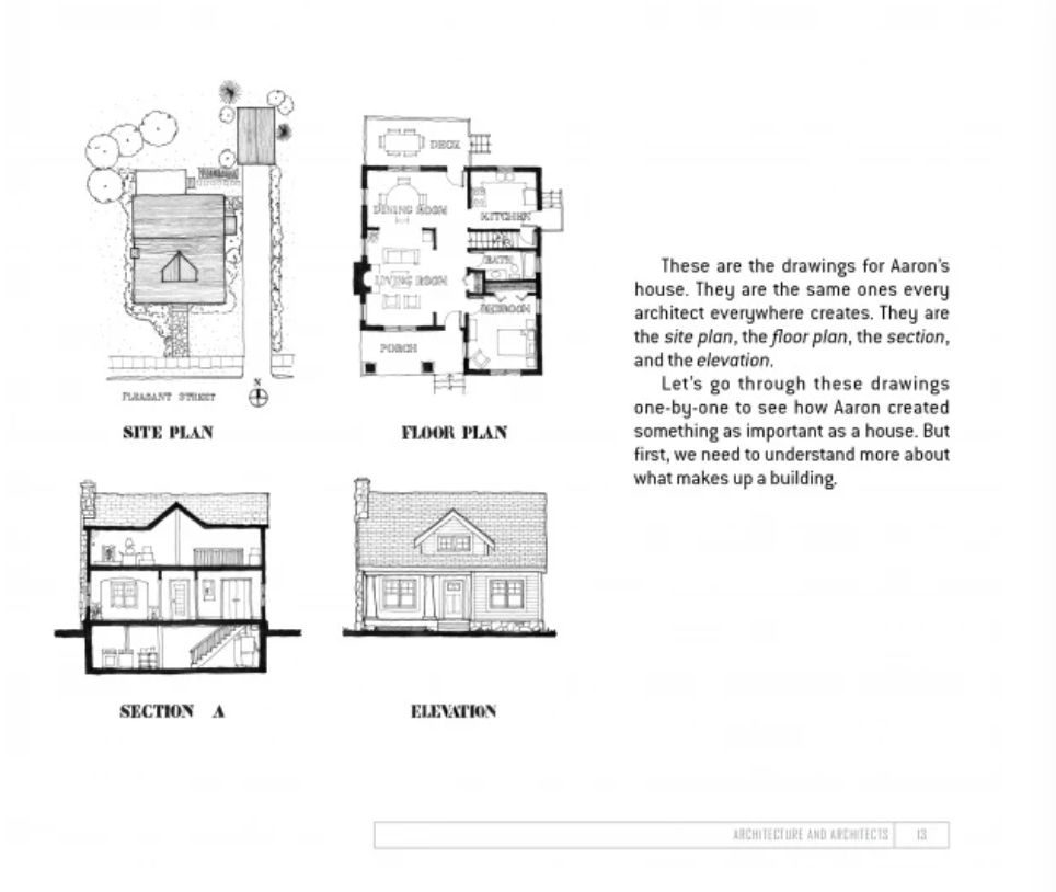 The Future Architect’s Handbook