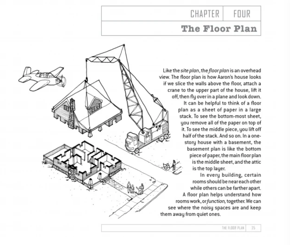 The Future Architect’s Handbook